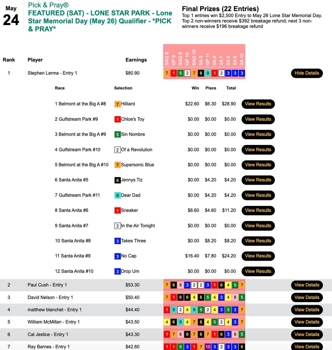 Stephen Lerma secured himself a $2,500 starting bankroll in today's play-in to Monday's Lone Star Million Betting Challenge...which will be held on-track at Lone Star Park in Grand Prairie, Tex.