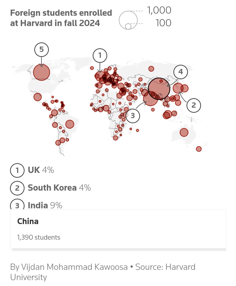 Манайхаас 7 хүүхэд суралцдаг юм байна. Хятадаас хамгийн их буюу 1390