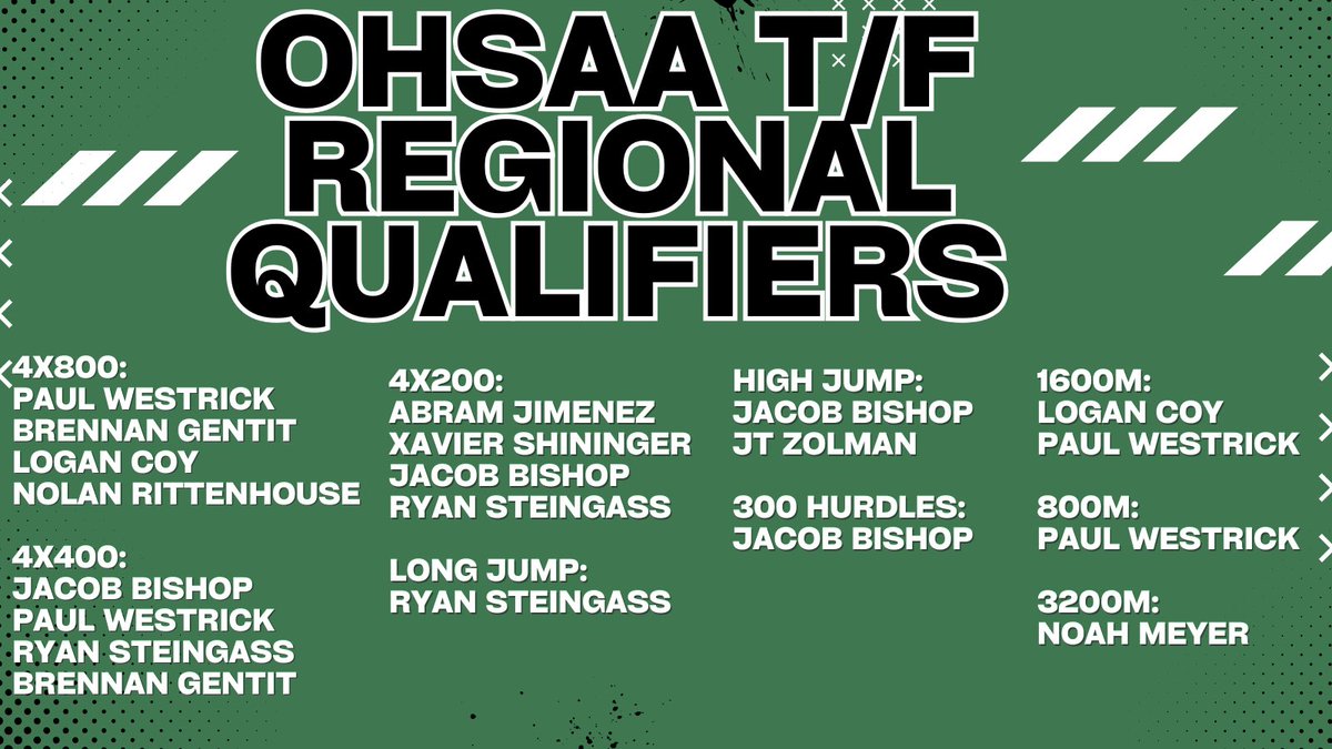Tinora Athletics (@tinoraathletics) on Twitter photo ‼️Well done to our Track and Field student-athletes that qualified for OHSAA Regionals!
👍Regional details to follow shortly!
🐏 Go Rams!
<a href="/TinoraRamsAudio/">Tinora Rams Live</a> <a href="/crescentsports/">Crescent-News Sports</a> ‼️Well done to our Track and Field student-athletes that qualified for OHSAA Regionals!
👍Regional details to follow shortly!
🐏 Go Rams!
<a href="/TinoraRamsAudio/">Tinora Rams Live</a> <a href="/crescentsports/">Crescent-News Sports</a>
