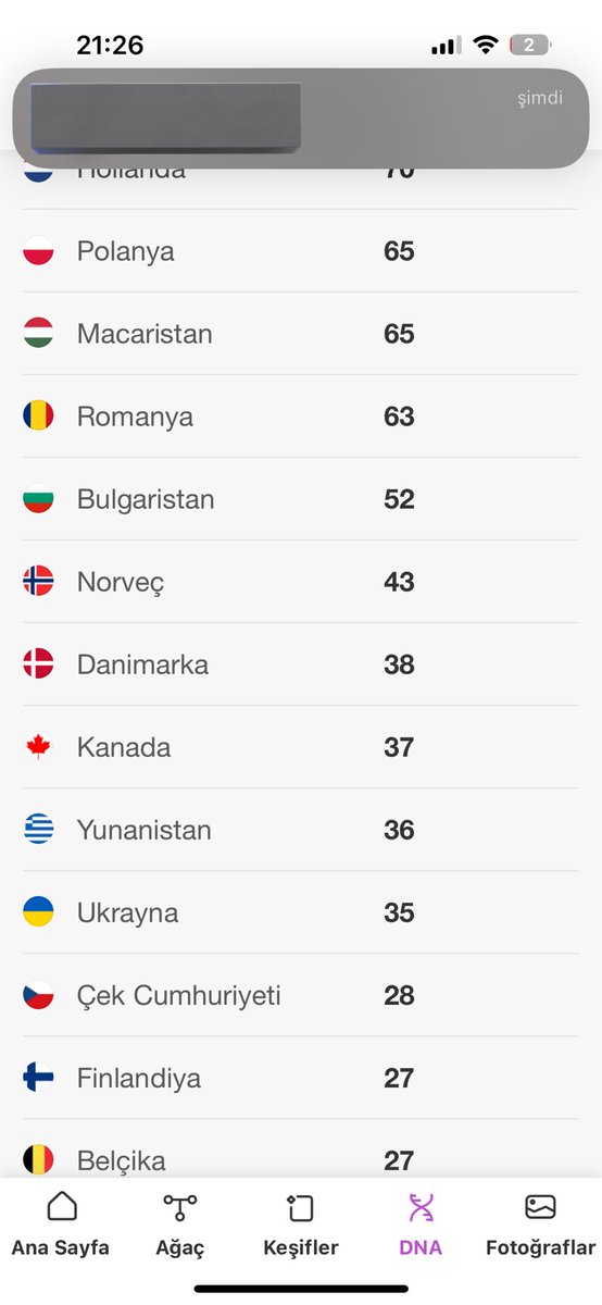 bugun %0 turk oldugumu ogrendim