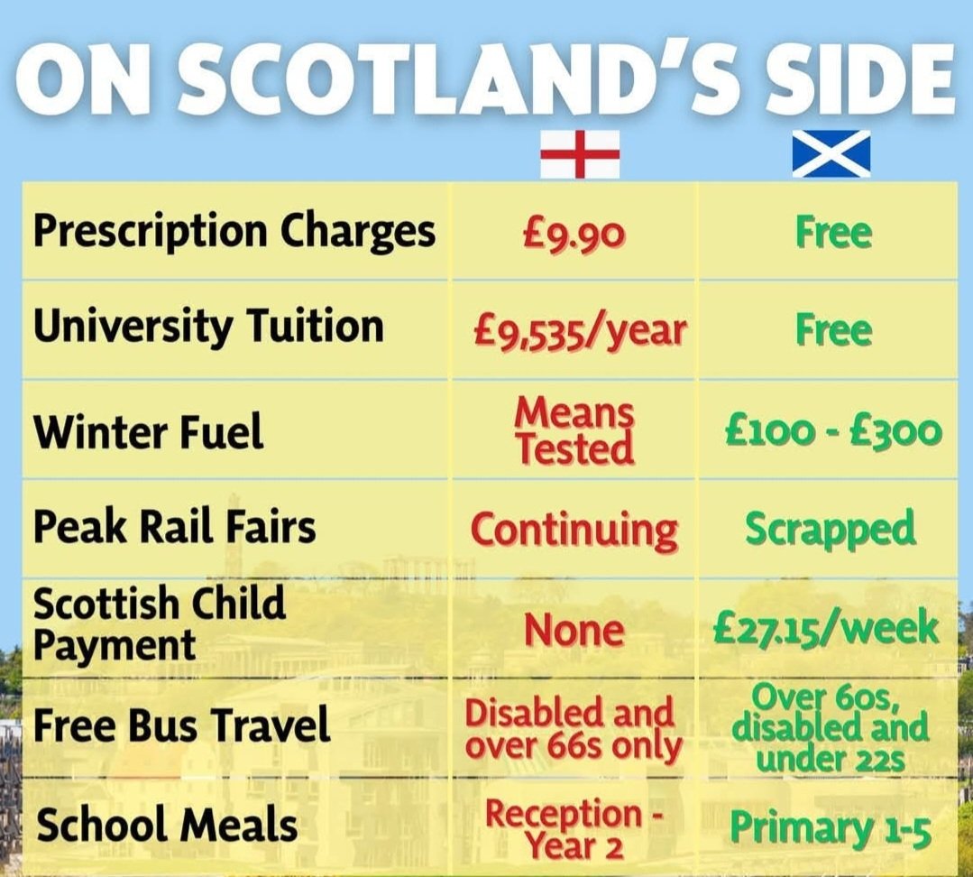 Linda Mcc🏴󠁧󠁢󠁳󠁣󠁴󠁿🏴󠁧󠁢󠁳󠁣󠁴󠁿 #FBPE #FBFI (@lindamccorr) on Twitter photo 