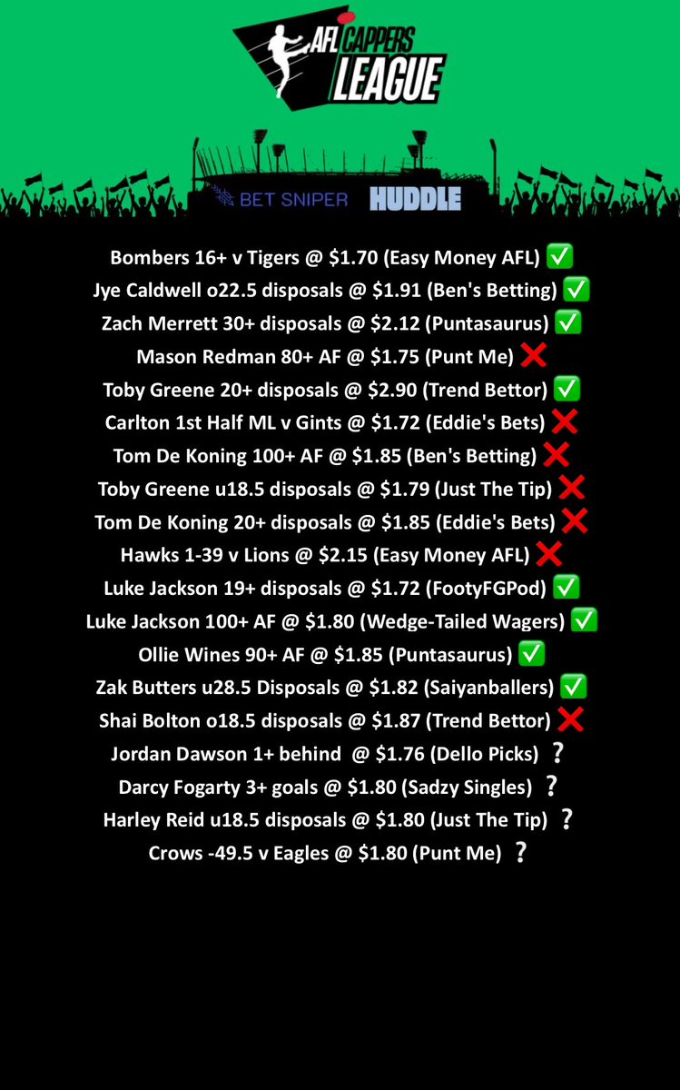 Puntasaurus Bets (@puntasaurus) on Twitter photo Four bets to start off your Sunday from the #AFLCappersLeague.
In the #AFLCrowsEagles game, <a href="/PuntMeClub/">Punt Me</a> sees the Crows winning easily, <a href="/DelloPicks/">Christian Dello</a> has picked Dawson to kick a behind, <a href="/SadzysSingles/">SadzysSingles</a> thinks Fogarty will kick 3 goals and <a href="/JustTheTipAUS/">Just The Tip</a> is taking Harley unders. Four bets to start off your Sunday from the #AFLCappersLeague.
In the #AFLCrowsEagles game, <a href="/PuntMeClub/">Punt Me</a> sees the Crows winning easily, <a href="/DelloPicks/">Christian Dello</a> has picked Dawson to kick a behind, <a href="/SadzysSingles/">SadzysSingles</a> thinks Fogarty will kick 3 goals and <a href="/JustTheTipAUS/">Just The Tip</a> is taking Harley unders.