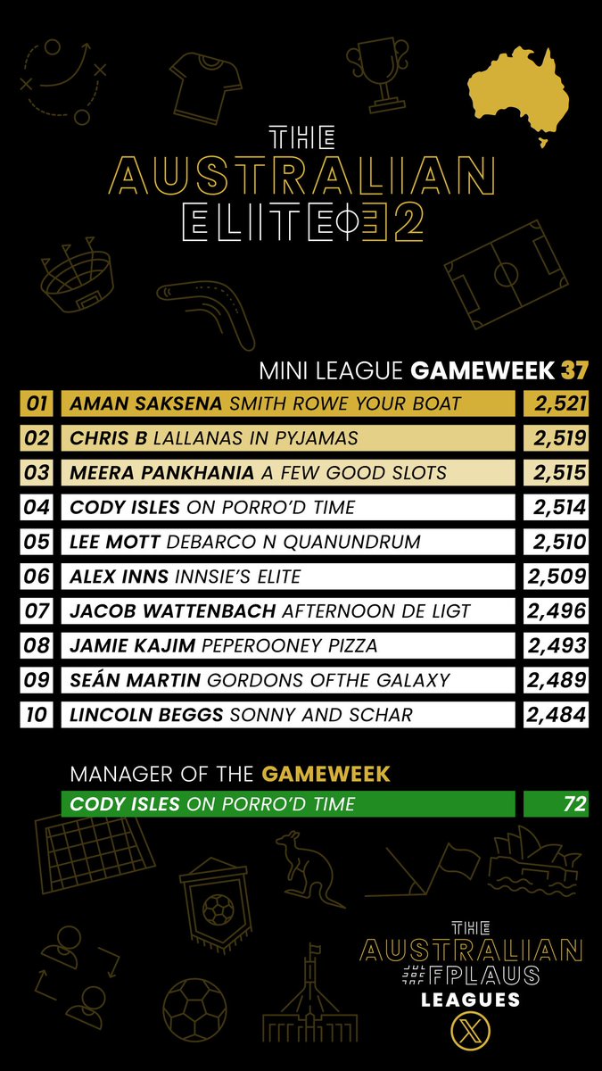 Australian #FPLAUS Leagues 🇭🇲🏆 tweet media