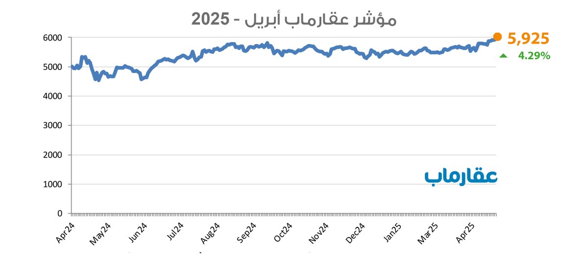 Aqarmap Egypt tweet media