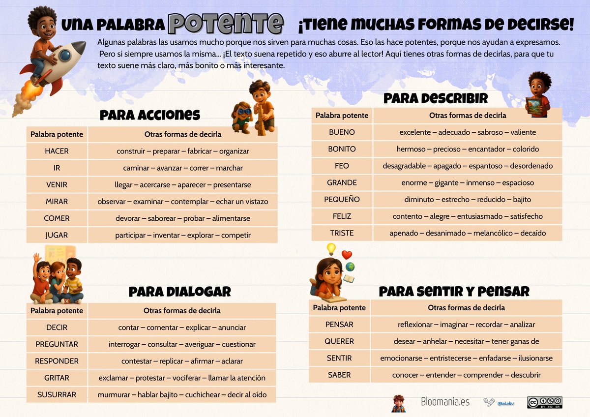 Tablero de palabras potentes. Palabras frecuentes en las producciones y alternativas para no abusar de ellas.
Disponible en #castellano y #català en Bloomania.es
#ideasparaclase #claustrovirtual #compartomiedublog #recursosdocentes #expresiónoral #expresiónescrita