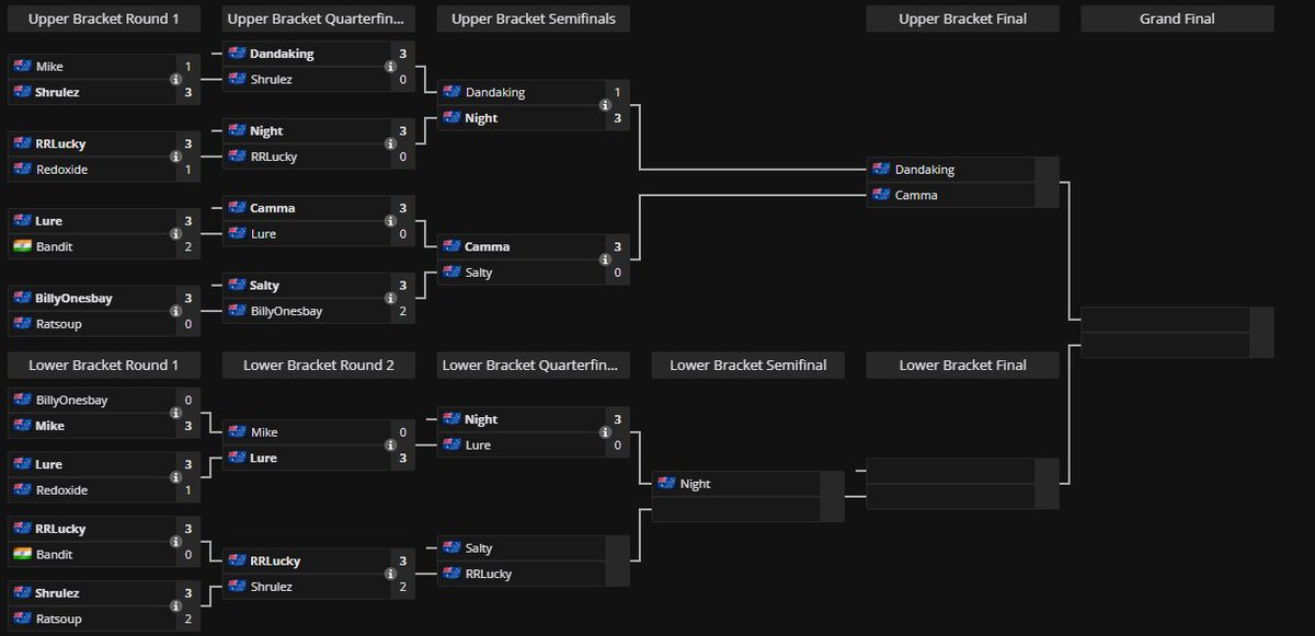 We are LIVE for the Split 3 Finals: Top 4 Playoffs!

twitch.tv/kuachi_cups

- WB Final: <a href="/dandakingqc/">dandakinglive</a> v Camma
- LB Semi: <a href="/Night_OCE/">Night</a> v <a href="/Saltyyzz/">fortniterickandmortyarianagrande</a> / <a href="/RRLUCKY2/">RRLUCKY</a> 
- LB Final: TBC
- Grand Final: TBC