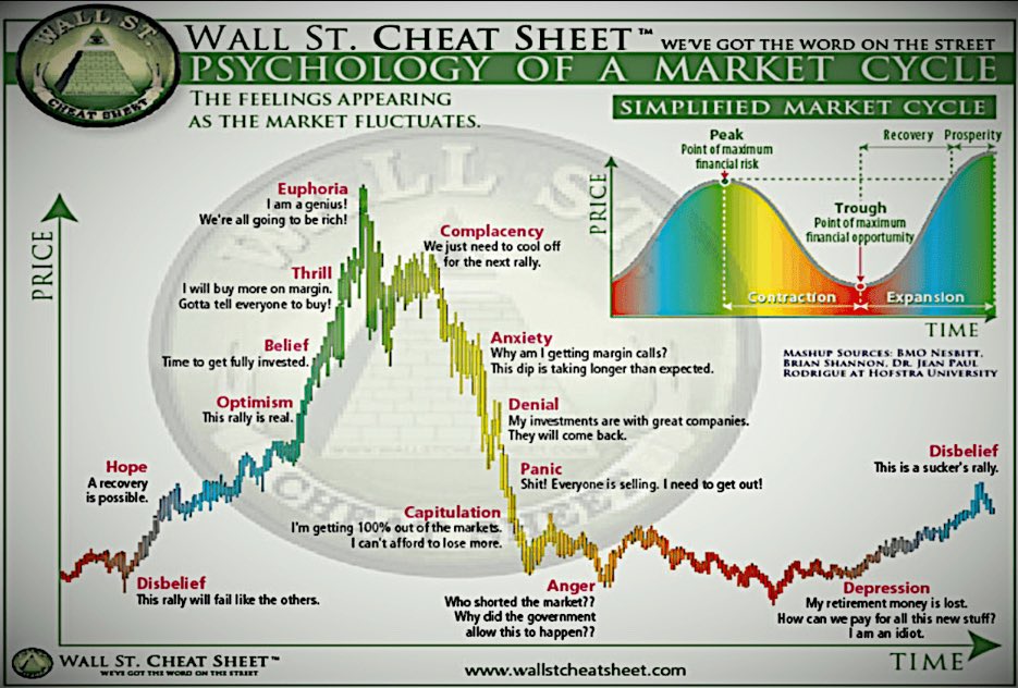 Where are we ?

$BTC $QQQ