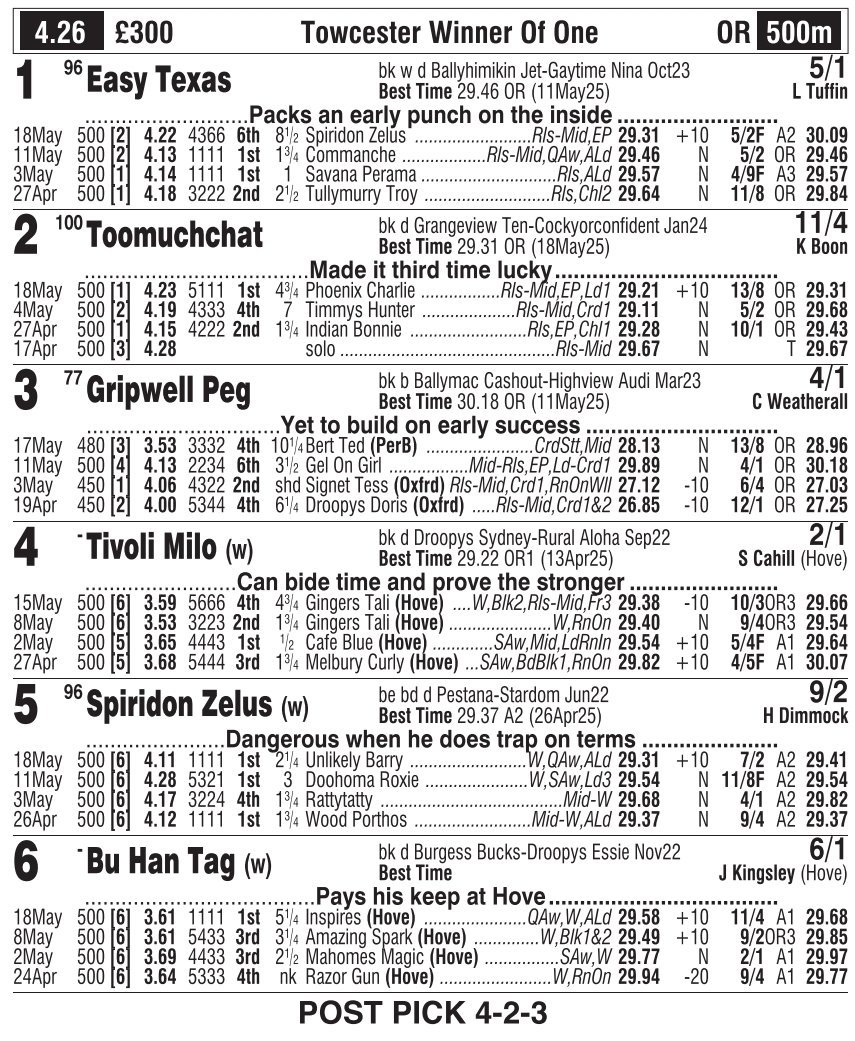 Cahill Kennels (@cahillkennels) on Twitter photo We have 3 runners <a href="/TowcesterRaces/">Towcester Racecourse</a> this afternoon, good luck to them and their owners 🤞 We have 3 runners <a href="/TowcesterRaces/">Towcester Racecourse</a> this afternoon, good luck to them and their owners 🤞