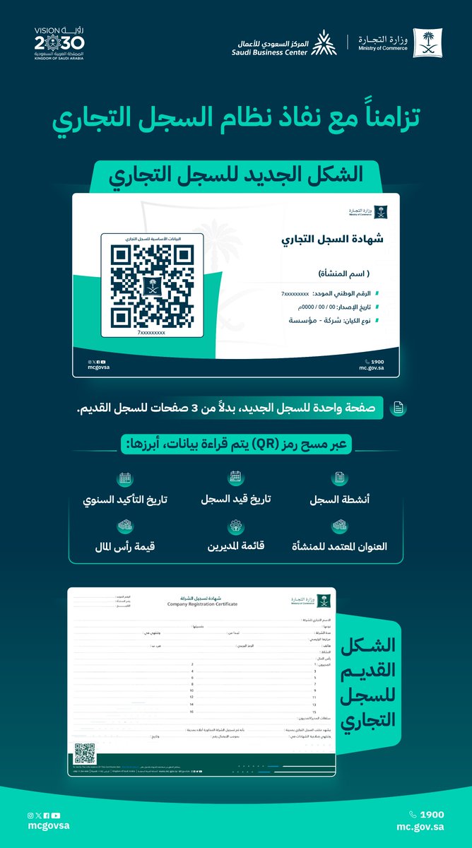 وزارة التجارة | Ministry of Commerce (@mcgovsa) on Twitter photo الشكل الجديد للسجل التجاري وفقاً لـ #نظام_السجل_التجاري_الجديد.. صفحة واحدة، والوصول لكافة بياناته عبر مسح رمز الـ (QR). الشكل الجديد للسجل التجاري وفقاً لـ #نظام_السجل_التجاري_الجديد.. صفحة واحدة، والوصول لكافة بياناته عبر مسح رمز الـ (QR).