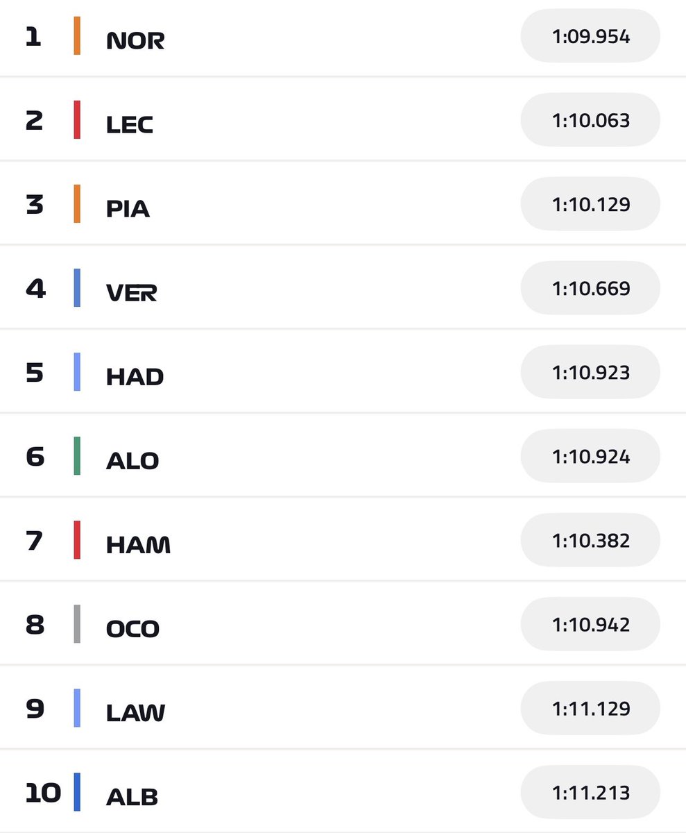 Redbull surgar free looks pretty good in here