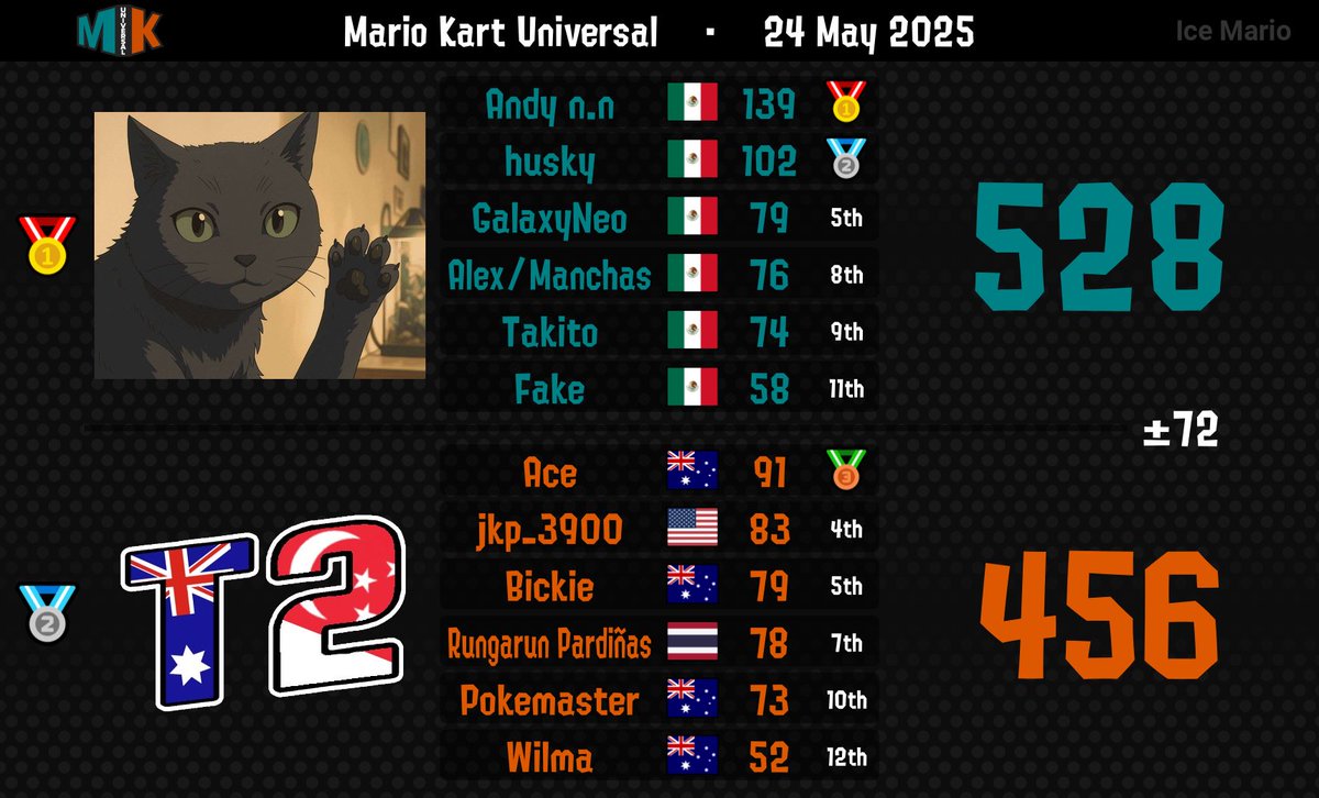 tako🫀 tweet media