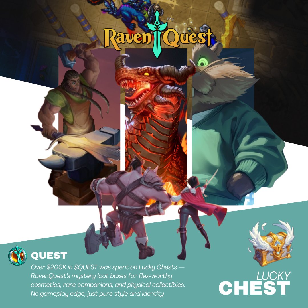 VLADRAX | Ancient8 (🎮,🟢) (@itsvladrax) on Twitter photo 🔥 Over $200K Burned for Drip? <a href="/RavenQuestGame/">RavenQuest</a> Just Pulled a Power Move.
So here's what just happened…
Players poured over $200,000 worth of $QUEST tokens into Lucky Chests — and no, this isn’t some pay-to-win nonsense. This is next-gen cosmetic flex.
🎁What’s a Lucky Chest? 🔥 Over $200K Burned for Drip? <a href="/RavenQuestGame/">RavenQuest</a> Just Pulled a Power Move.
So here's what just happened…
Players poured over $200,000 worth of $QUEST tokens into Lucky Chests — and no, this isn’t some pay-to-win nonsense. This is next-gen cosmetic flex.
🎁What’s a Lucky Chest?