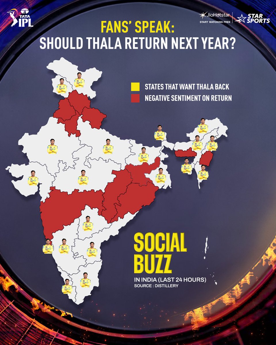 Star Sports (@starsportsindia) on Twitter photo ๐ก BIG QUESTION: Should MS Dhoni return next season? ๐
The fans have spoken, but ๐ง๐๐ ๐๐๐ ๐๐๐๐๐ง๐ continues among our experts! Watch them share their take on #MSDhoni's future, LIVE today at 2:30 PM! โณ
P.S. Distillery is the central analytics arm of Star Sports, ๐ก BIG QUESTION: Should MS Dhoni return next season? ๐
The fans have spoken, but ๐ง๐๐ ๐๐๐ ๐๐๐๐๐ง๐ continues among our experts! Watch them share their take on #MSDhoni's future, LIVE today at 2:30 PM! โณ
P.S. Distillery is the central analytics arm of Star Sports,