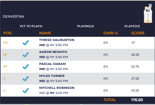 DENVERTAN  wins the 5/23 contest #dfs2025 #dsf play at nocostfantasysports.com