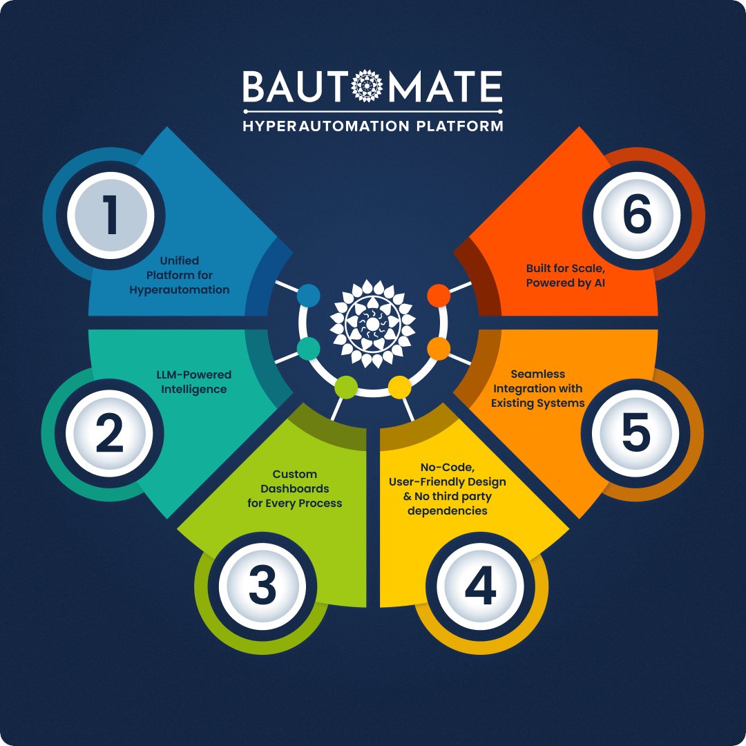 Bautomate_BPA's tweet image. At Bautomate, we don’t just automate tasks—we empower enterprises to reimagine their processes, boost agility, and build intelligent workflows that create sustainable value.

The automation that thinks, learns, and evolves!

Lets see - what Makes Bautomate Unique?

#Bautomate…