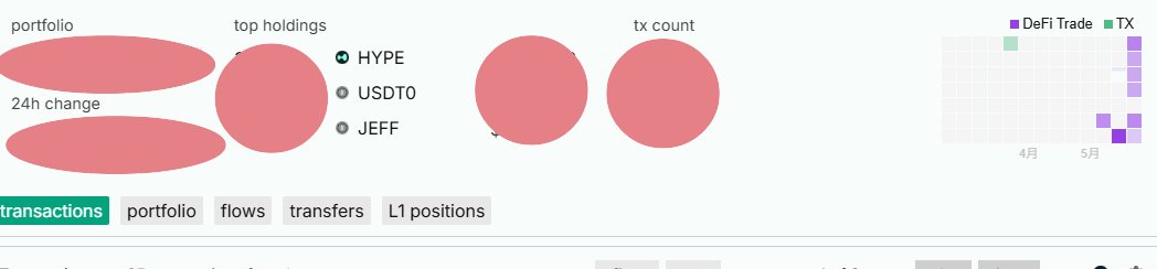 【 $HYPE Airdrop Season２に HyperEVMのお触りは必要なのかに対する私の考え】

$HYPE が一時10ドル割れからの一か月でATHを果たしたことで再度Season2への期待がむけられていることはわかりますが、その詳細がわからない＆前回のSeason2とちがうところはHyperEVMの存在だと思う