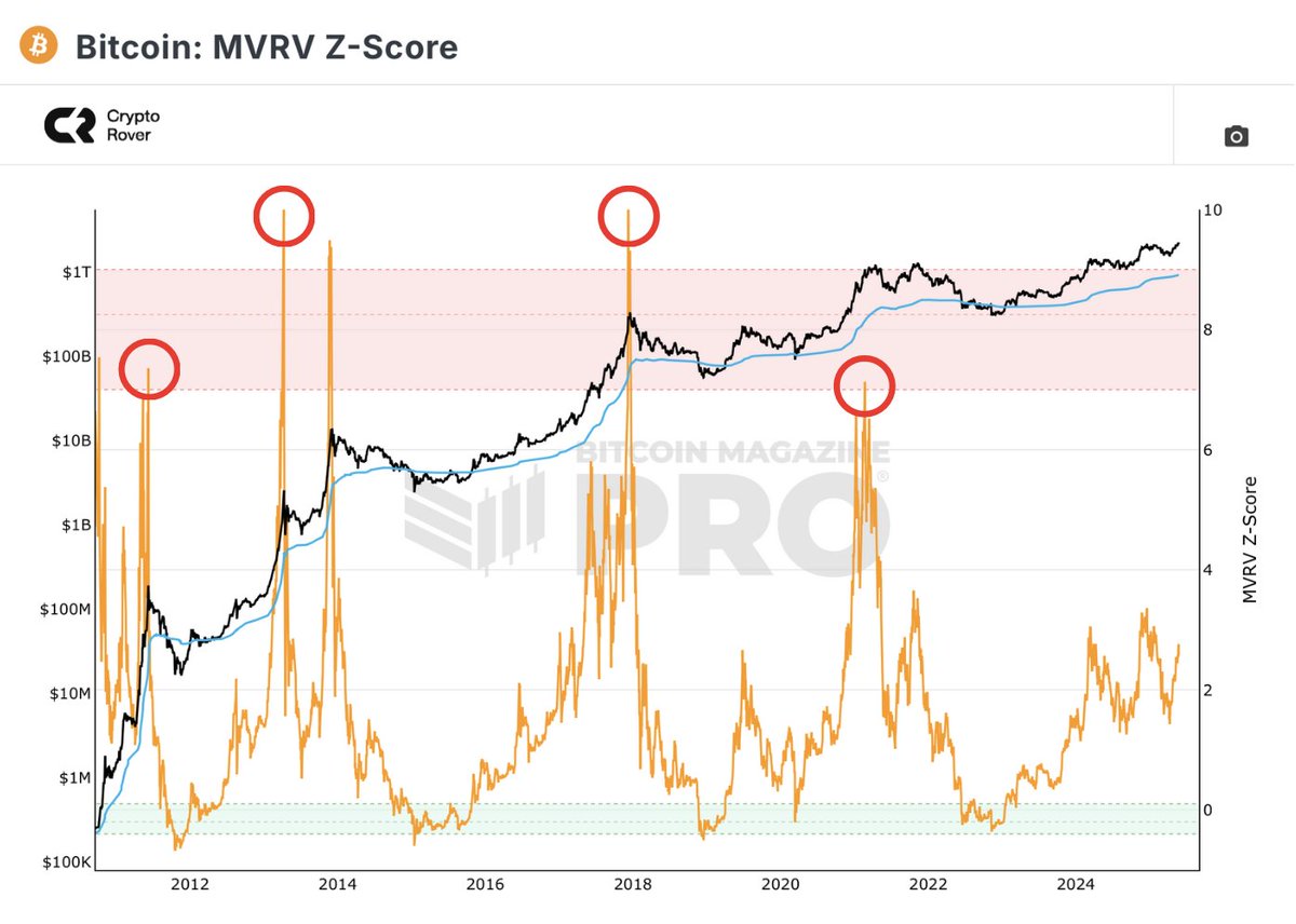 BITCOIN TOP IS NOT IN YET!!!