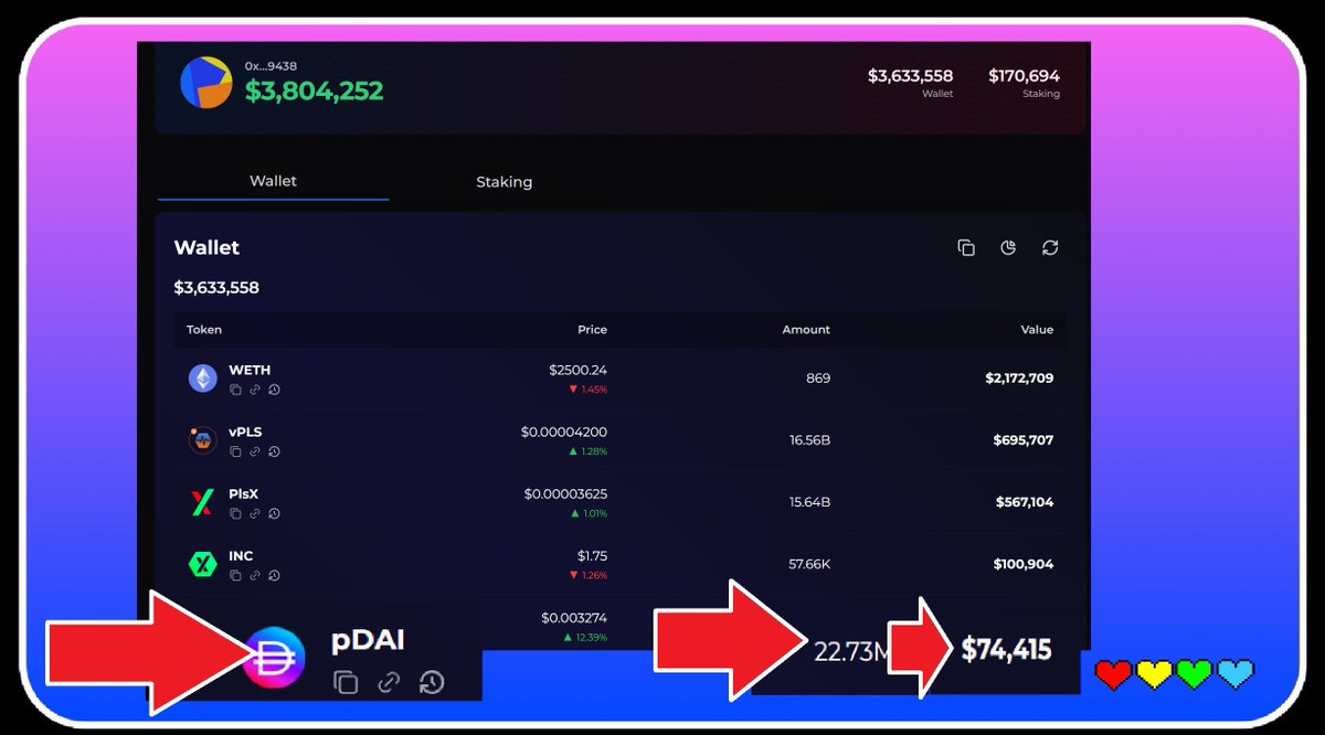 ❤️💛💚💙

🚨 pDAI Gate-Keeping EXPOSED 🚨

PulseChain Community Members have been exposed for Gatekeeping pDAI once again.

In a recent post, some members have been bragging about a New Whale bridging infrom Ethereum, with his $3.8 MILLION DOLLAR wallet.

However, in most Copers