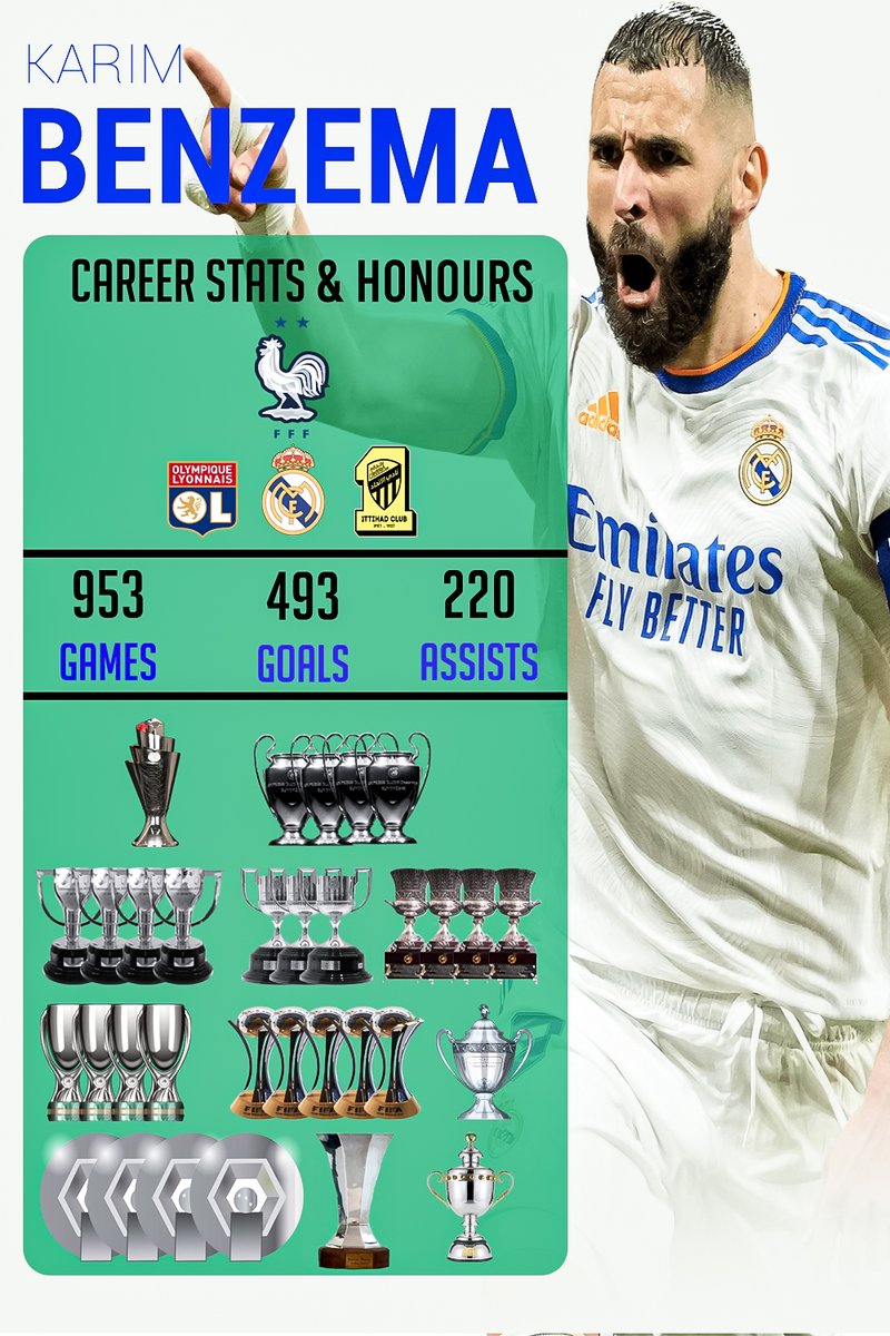 Karim Benzema: Career stats &amp; Honours