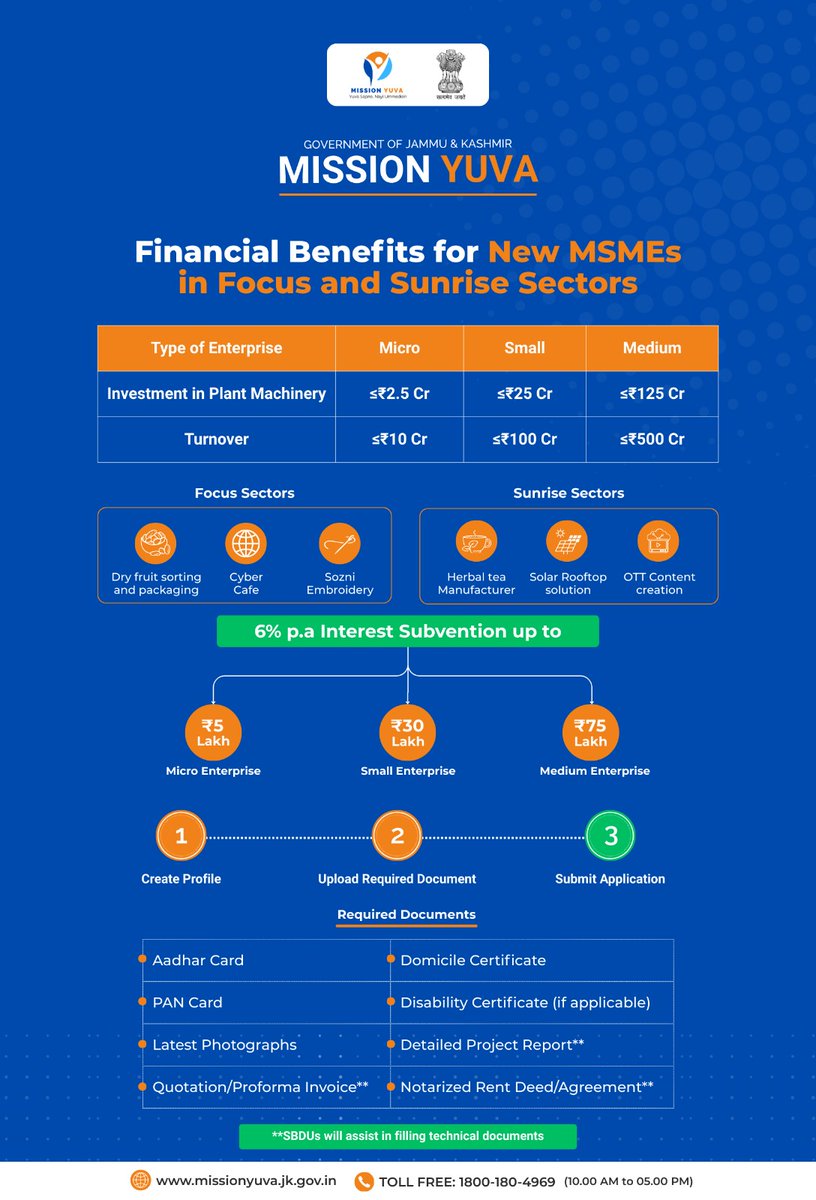 dcramban's tweet photo. *Mission YUVA: Yuva Sapne, Nayi Ummidein!!!*
"Mission YUVA: Empowering MSMEs, Igniting Sunrise Sectors! The future of business lies in bold ideas and new horizons. Step up, innovate, and lead the change. #MSME
#FocusSector #SunriseSector #MissionYUVA" @BaseerUlHaqIAS @diprjk https://t.co/u6wTGatdxn