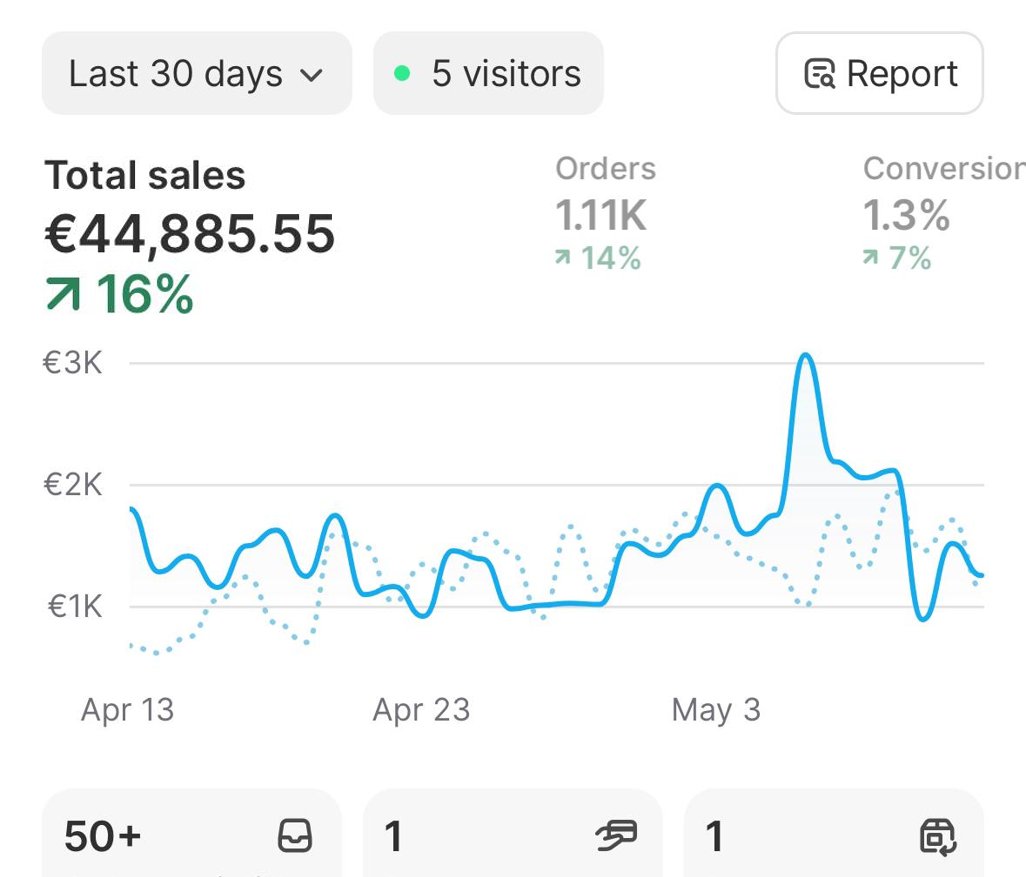 Ecom teams…

Email should be 30–50% of your total revenue.

If it’s not?

You’re losing money daily.

For one brand, we:

1. Increased email share from 18% to 53%.
2. Brought in $25K in 30 days.
3. Sold out entire inventory with one campaign.

That’s not theory.

That’s real