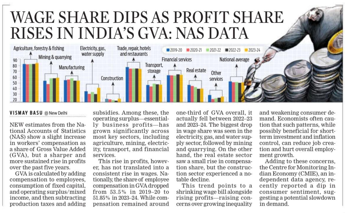 When profit share rises and wage share falls, everyone knows what it means.