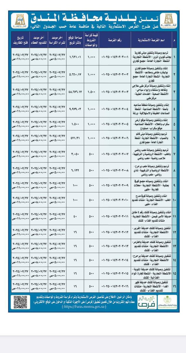 بلدية محافظة المندق tweet media