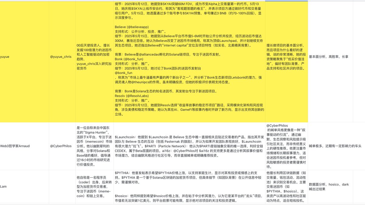 Crypto.Me小萌 tweet media