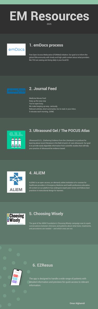 Omar A. Alghamdi (@omara_alghamdi) on Twitter photo This is an infographic that includes some of the most recent and useful emergency medicine resources I have come across. Feel free to share it with anyone who might find it useful.
#EM
#SBEM 
#FOAMed 
#SASEM25 This is an infographic that includes some of the most recent and useful emergency medicine resources I have come across. Feel free to share it with anyone who might find it useful.
#EM
#SBEM 
#FOAMed 
#SASEM25