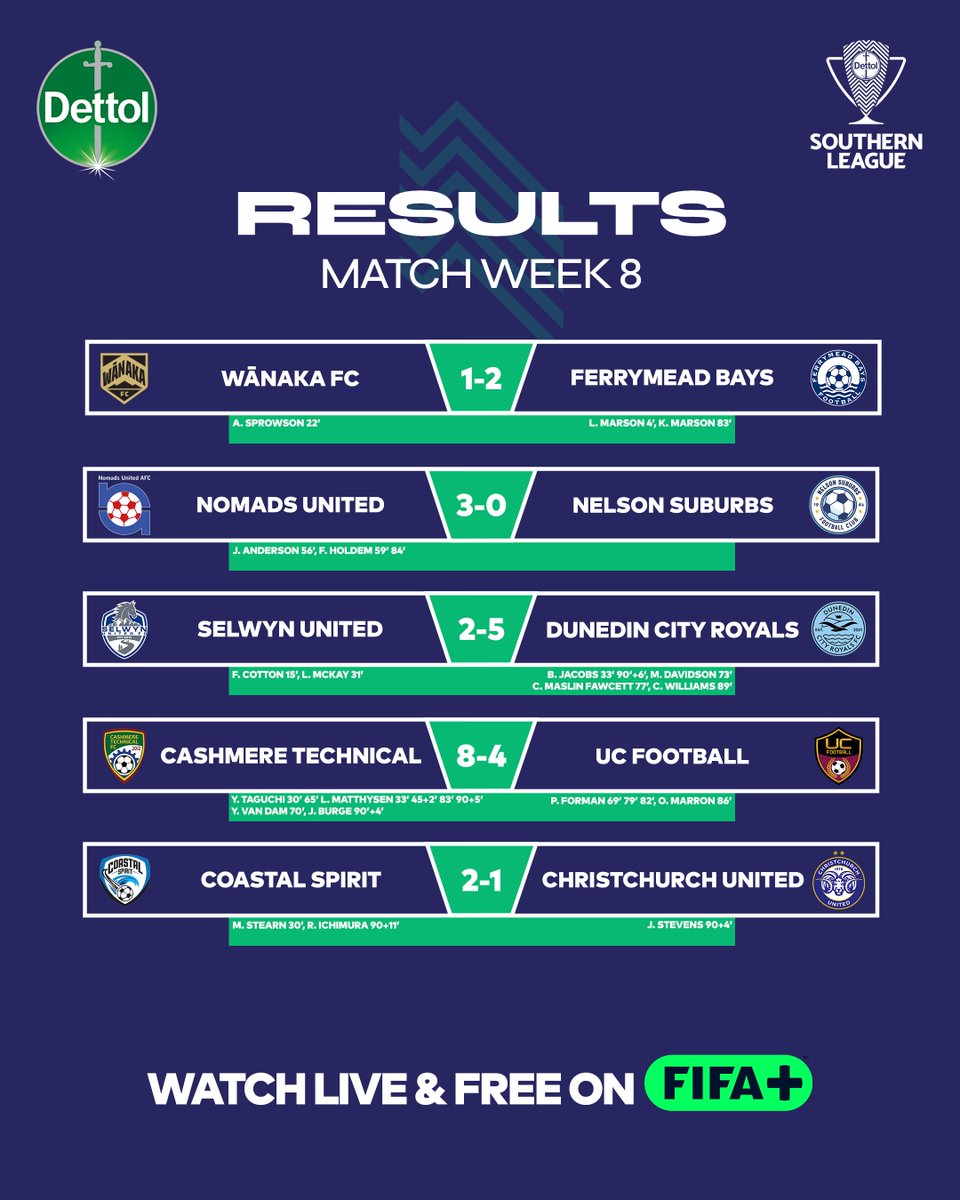 Check out all the results from the weekend in the Dettol National League 🔥

#DettolNationalLeague