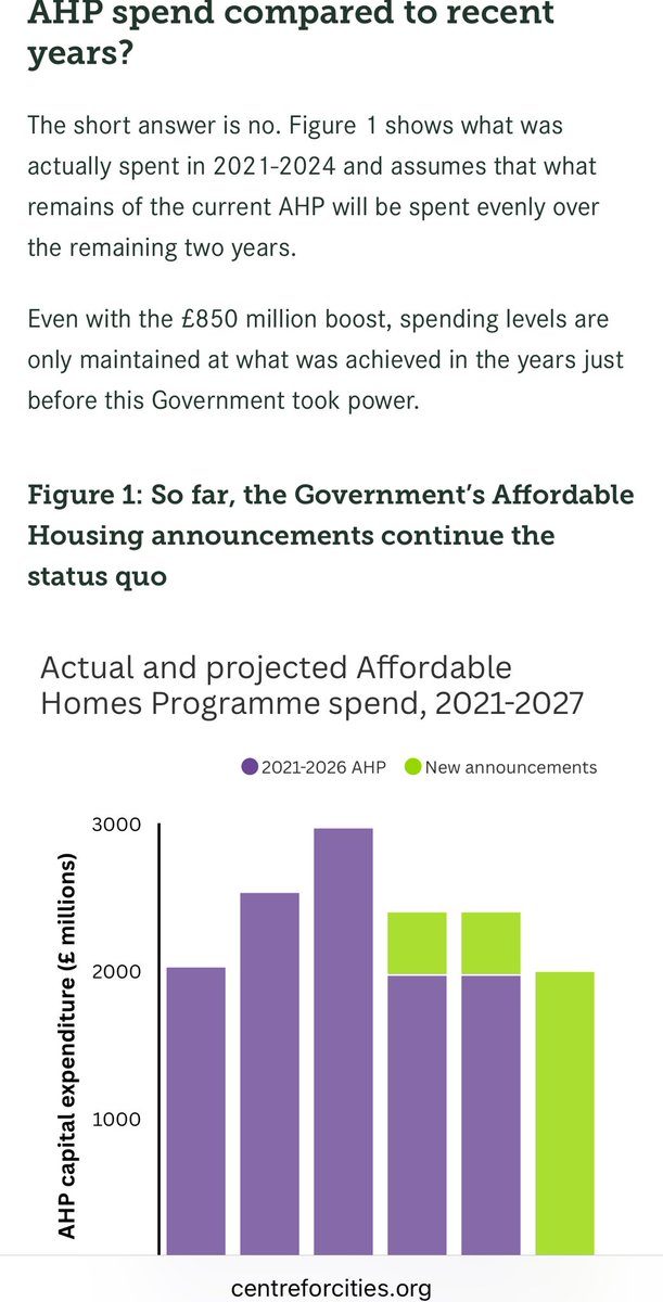 Kevin Hollinrake MP (@kevinhollinrake) on Twitter photo Another bare-faced lie from <a href="/AngelaRayner/">Angela Rayner</a> on <a href="/bbclaurak/">Laura Kuenssberg</a> this morning “we’re increasing the affordable housing budget”. Sorry, Angela, that’s simply not true. Another bare-faced lie from <a href="/AngelaRayner/">Angela Rayner</a> on <a href="/bbclaurak/">Laura Kuenssberg</a> this morning “we’re increasing the affordable housing budget”. Sorry, Angela, that’s simply not true.
