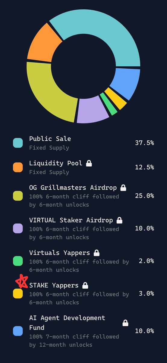 STAKE by Virtuals tweet media