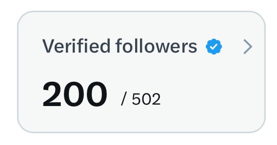 21 days of consistency 

200 verified followers till now. How do I make it to 500?
