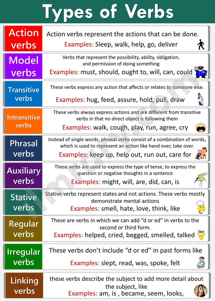 Types of verbs