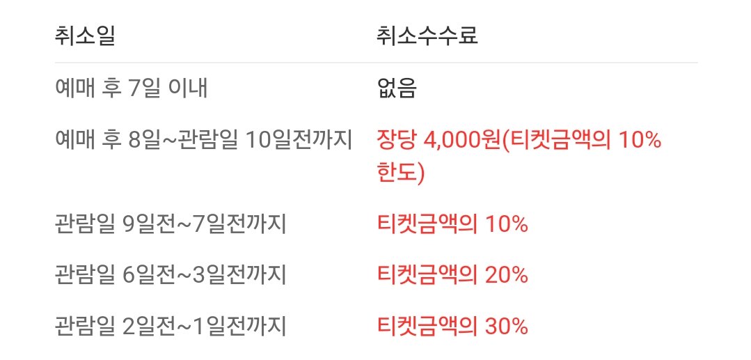 너네도 공연 취소하면 취소수수료 정해놓고 보상해
당일 200% 
1일전 130%
3일전 120%
7일전 110%

물론 날아간 내 티켓, 내가 잡은 자리, 교통비, 시간, 연차,빡침은 더 비싸