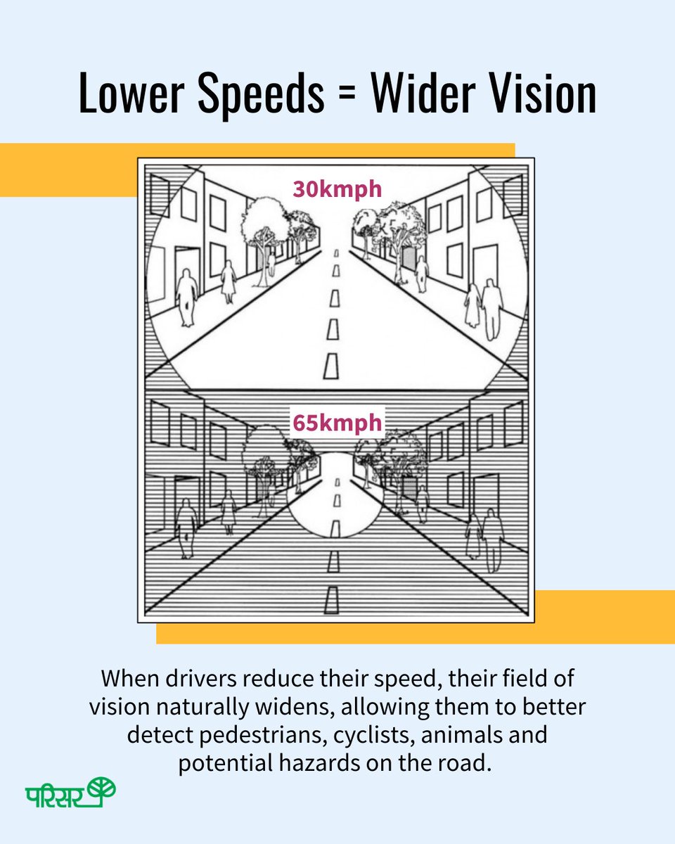 parisarpune's tweet image. Slower speeds give drivers more time to react and stop—reducing crashes and saving lives. 🚶‍♀️🚗💥

#SafeSpeeds #RoadSafety #love30