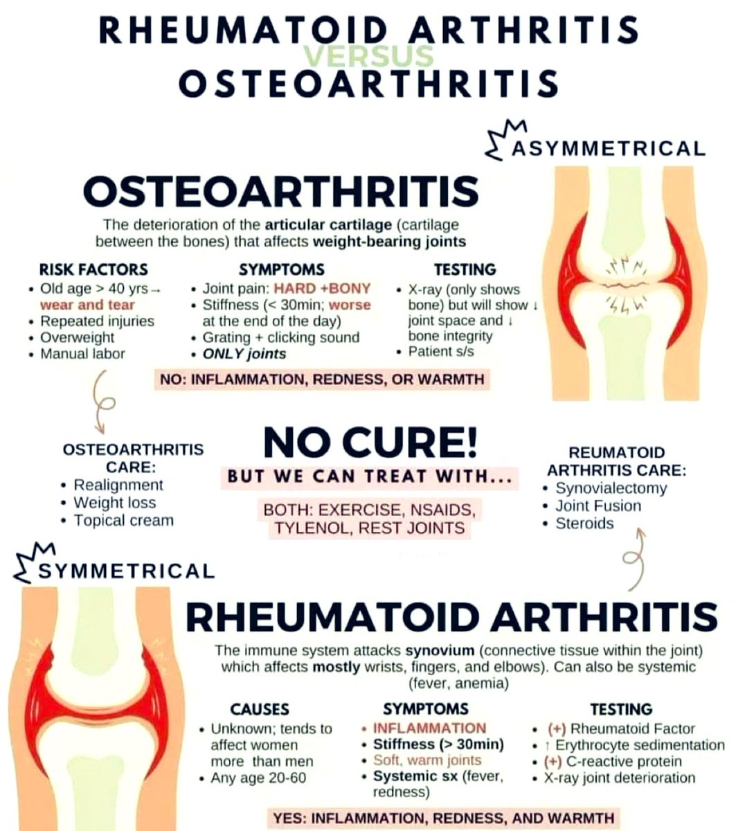 RA vs Osteoarthritis