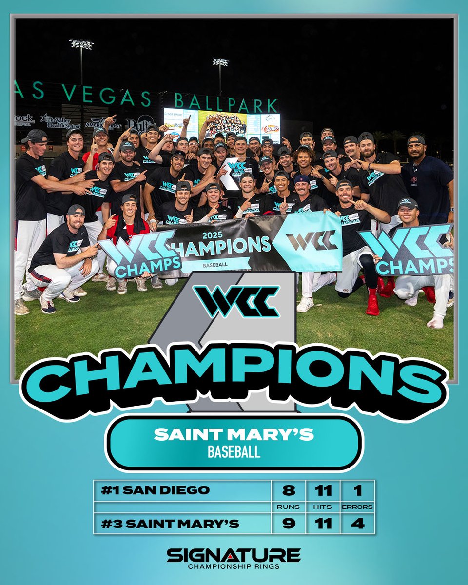 West Coast Conference (@wccsports) on Twitter photo ๐๐ซ๐จ๐ฐ๐ง๐๐ ๐ ๐๐ก๐๐ฆ๐ฉ๐ข๐จ๐ง
<a href="/SMC_Baseball/">Saint Mary's Baseball</a> is your 2025 #WCCsports Baseball Tournament Championsโผ๏ธ ๐๐ซ๐จ๐ฐ๐ง๐๐ ๐ ๐๐ก๐๐ฆ๐ฉ๐ข๐จ๐ง
<a href="/SMC_Baseball/">Saint Mary's Baseball</a> is your 2025 #WCCsports Baseball Tournament Championsโผ๏ธ
