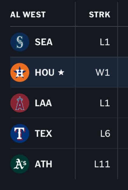 This is always a good day for #Astros fans when the scoreboard looks like this.