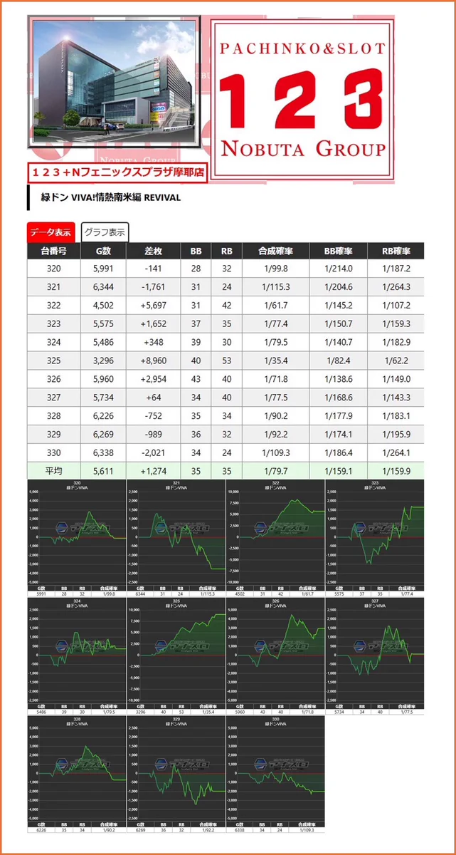 KD@関西スロット情報🦚 on X: 