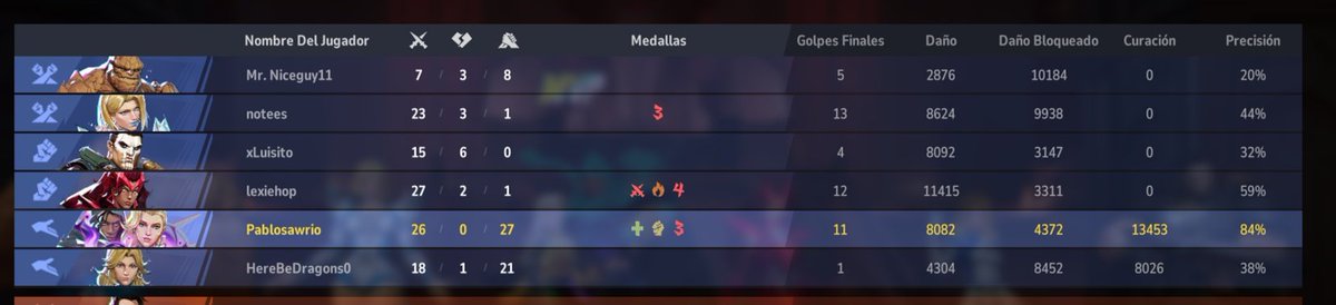 Fokin papeando con mis pollitos del Rivals