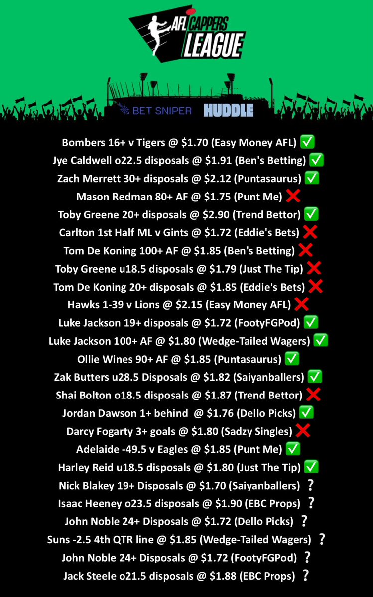 Puntasaurus Bets (@puntasaurus) on Twitter photo Round 11 finishes with #AFLSaintsSuns and four bets from the #AFLCappersLeague.
<a href="/FootyFGPod/">Footy Form Guide Podcast</a> and <a href="/DelloPicks/">Christian Dello</a> both backing Noble to have 24+ disposals, <a href="/EBCPropLocksAUS/">EBC Props</a> taking Steele overs and <a href="/WT_Wagers/">Wedge-Tailed Wagers</a> thinking that GC will win the last quarter.
Hope you’ve picked a few Round 11 finishes with #AFLSaintsSuns and four bets from the #AFLCappersLeague.
<a href="/FootyFGPod/">Footy Form Guide Podcast</a> and <a href="/DelloPicks/">Christian Dello</a> both backing Noble to have 24+ disposals, <a href="/EBCPropLocksAUS/">EBC Props</a> taking Steele overs and <a href="/WT_Wagers/">Wedge-Tailed Wagers</a> thinking that GC will win the last quarter.
Hope you’ve picked a few