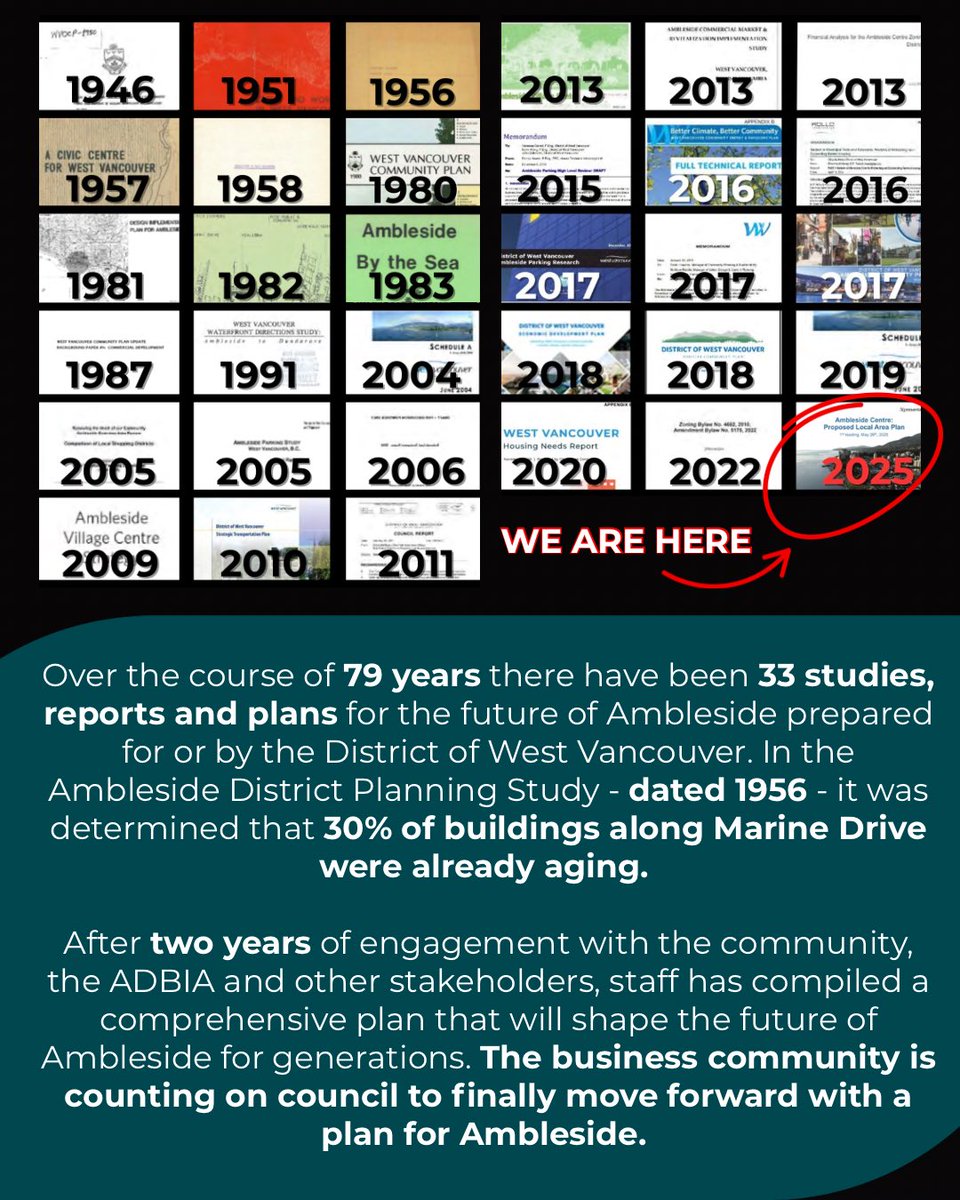 It’s time to finally approve a Local Area Plan for Ambleside. #westvancouver #ambleside