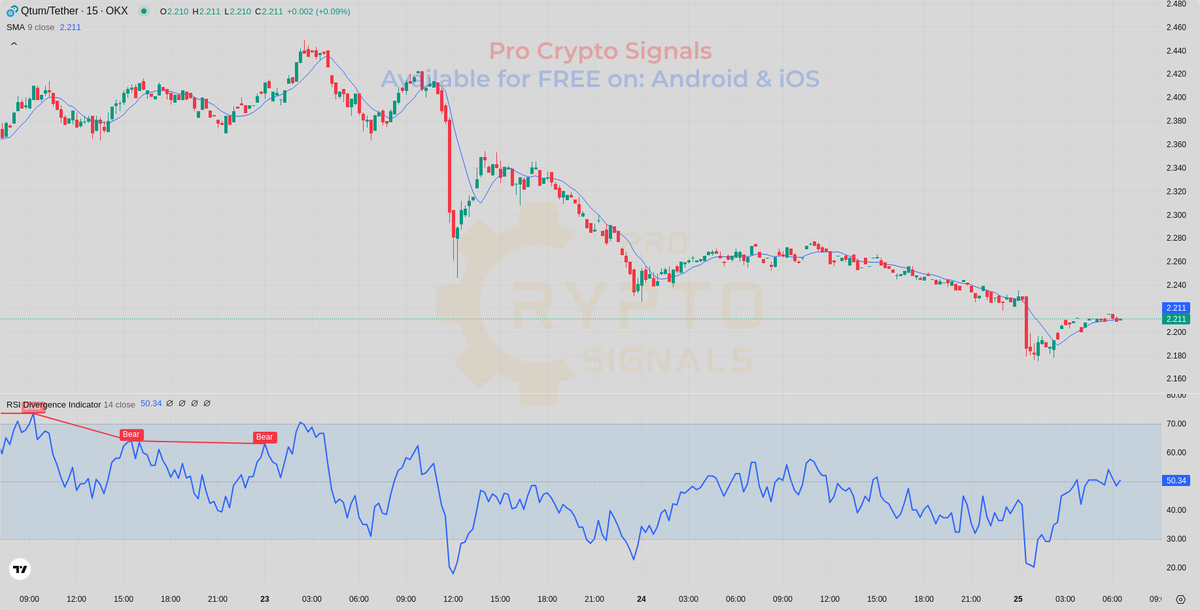 Crypt0_Savage's tweet photo. Pro Crypto Signals
#OCEAN: 12.34% 😜
#ETHUP: 61.75% 😍
#EUR: 81.25% 😜
$GMT: 87.41% 🥳
#PHA: 65.25% 🥳
$MBL: 92.47% 😅
$BTS: 80.9% 😅
Get daily free signals in bio 👍 Total Profit 💵 481.37% https://t.co/yC7b0of3dK