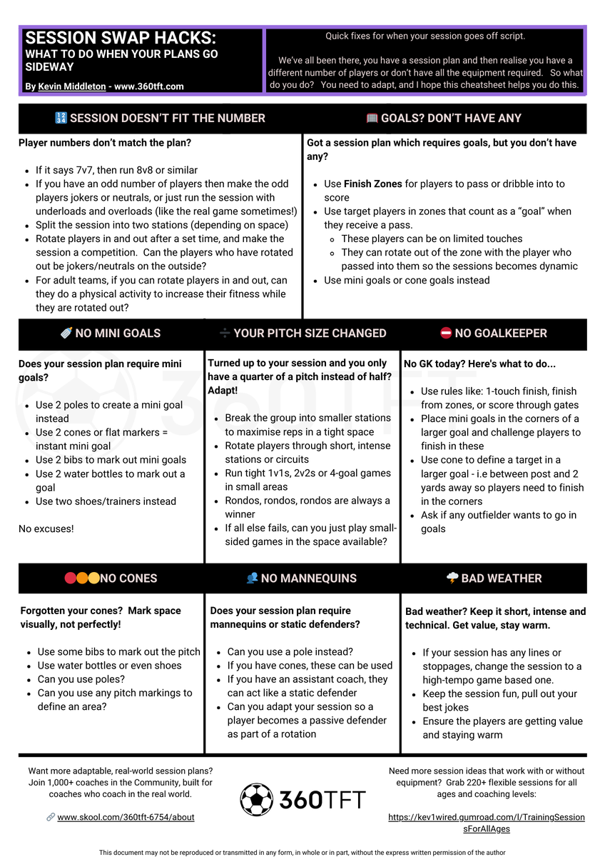 coach_kevin_m's tweet photo. My second #sundayshare of the day.

Version 2 of my Session Swap Hacks cheatsheet.

Quick fixes for when your session goes off script.  

We’ve all been there: You have a session plan and then realise you have a different number of players or don’t have all the required equipment.   

So what do you do?  

You need to adapt, and I hope this cheatsheet helps you do this.  

Zoomable PDF version available via my Online Community (link in profile)

@SundayShare10