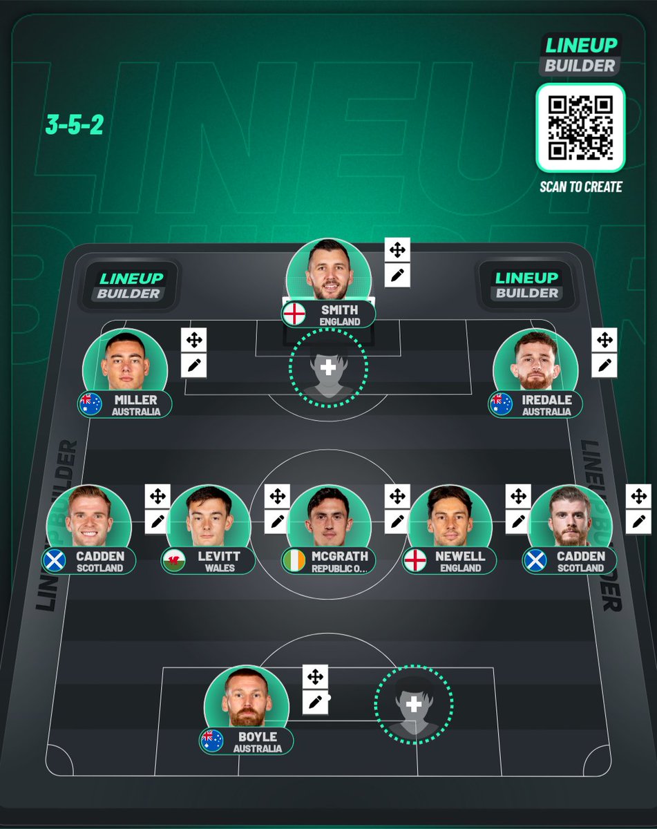 Hibernian Loan Watch tweet media