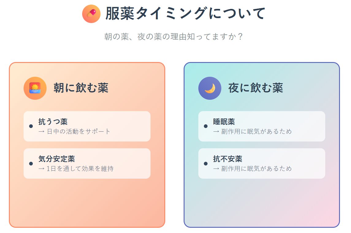 aiwriter0220's tweet photo. 服薬タイミングについて！ 
朝の薬、夜の薬の理由知ってますか？  

【朝に飲む薬】
・抗うつ薬→日中の活動をサポート 
・気分安定薬→1日を通して効果を維持  

【夜に飲む薬】 
・睡眠薬、抗不安薬→副作用に眠気があるため  

タイミングには必ず理由があります！ https://t.co/seeJpMHP7v
