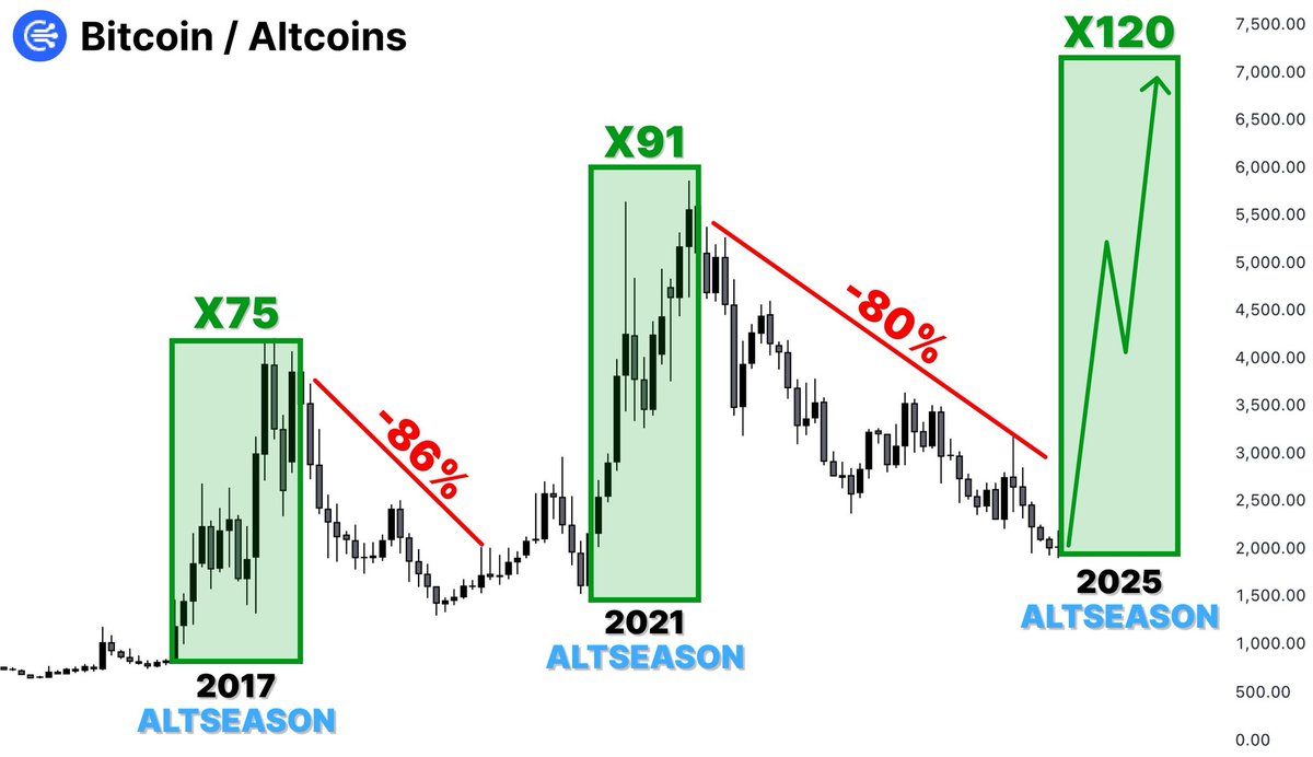 pipsanalytics's tweet image. 