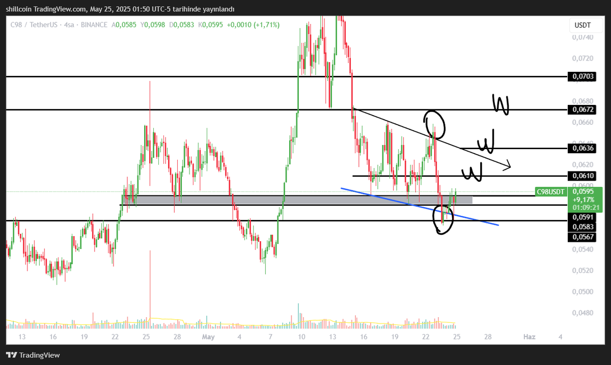 Chartist | Süleyman 💲🦁 tweet media