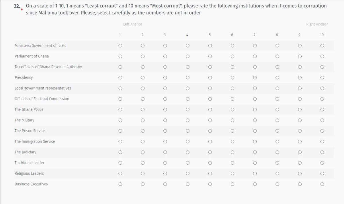 Mussa K. Dankwah, MSc.FCCA, DipIFR, MCISI,AIRM tweet media